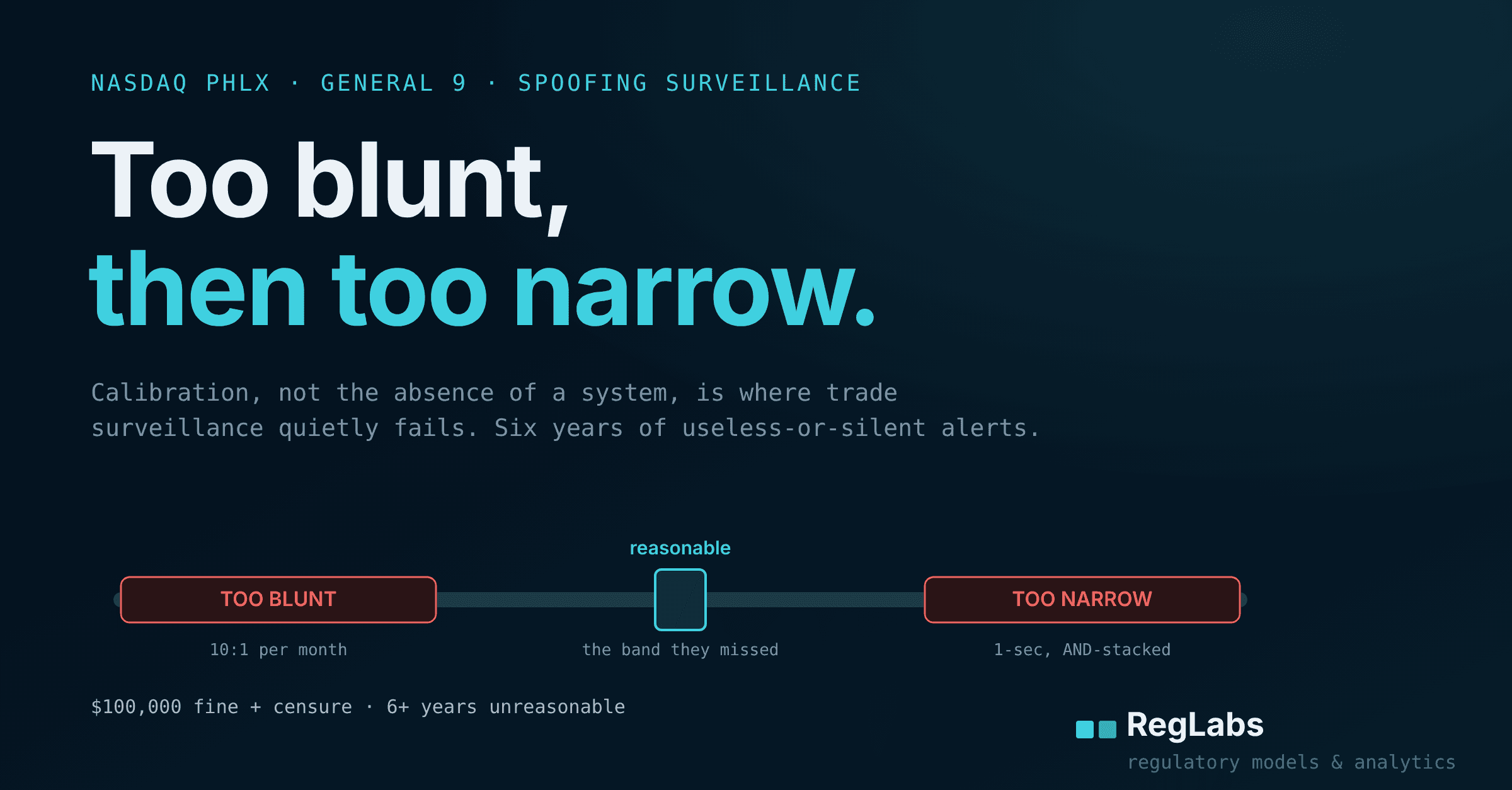 Too blunt, then too narrow: spoofing surveillance calibration between overly broad and overly restrictive alert settings.