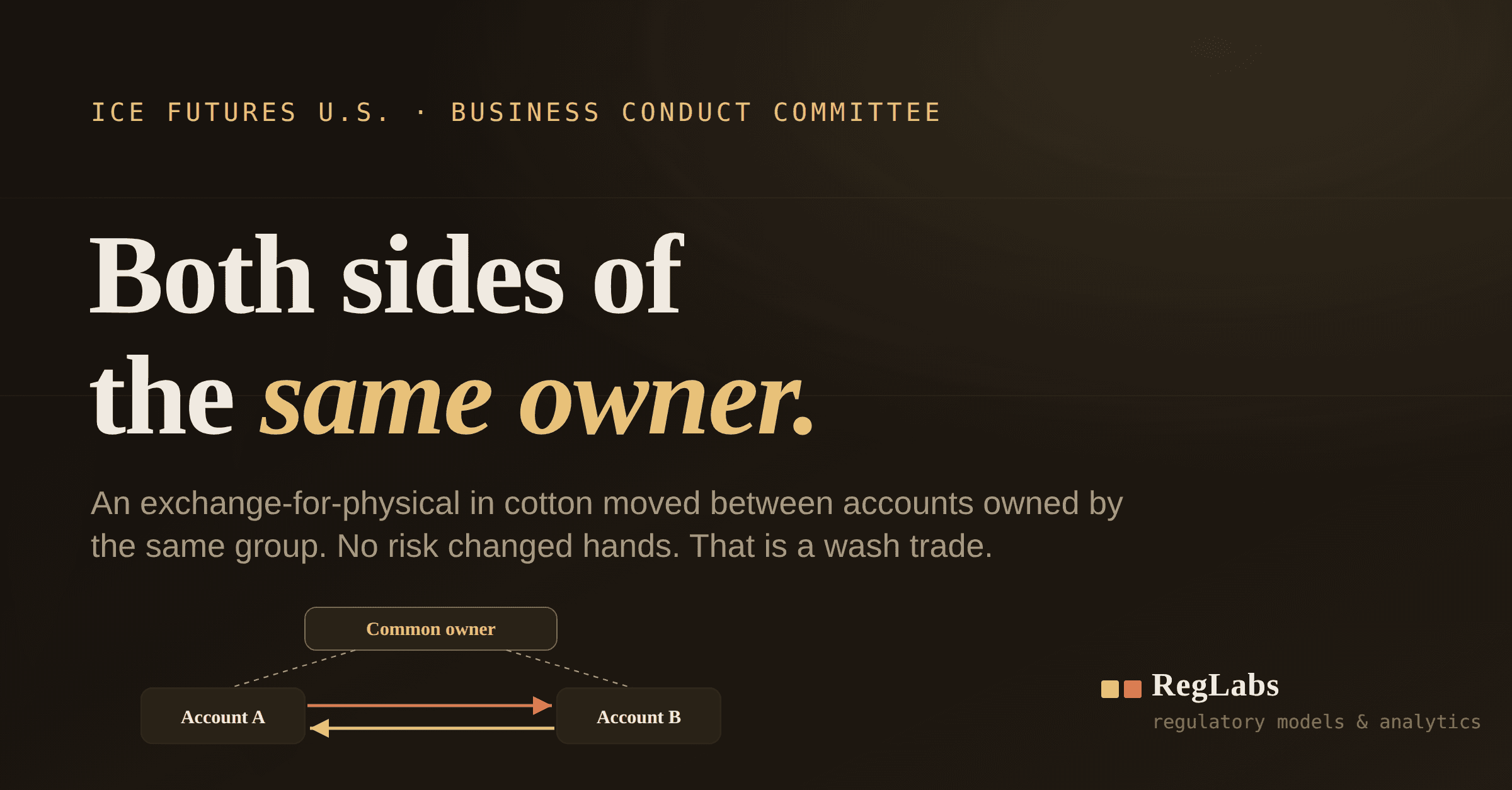 Both sides of the same owner: Account A and Account B connect to a common owner and exchange opposing arrows, with RegLabs branding.